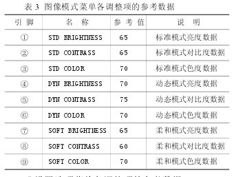 海信TLM4277液晶彩色电视常见故障维修与工厂维修模式(下) - 精通维修下载